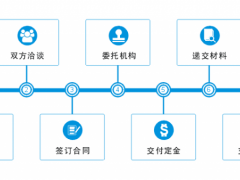 商標(biāo)轉(zhuǎn)讓的流程，你真的知道嗎？